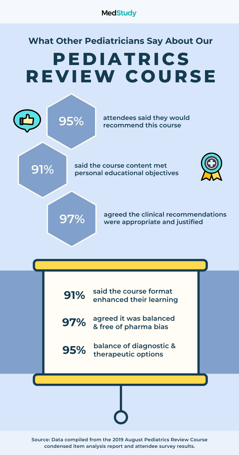 MedStudy's Pediatric Board Review Course Reviews From Attendees